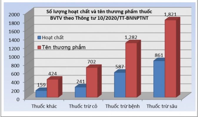 so luong thuco bvtv the thongtu 102020bnnptnt